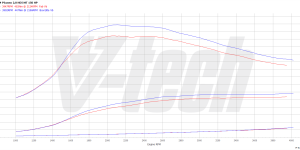 PowerChip Premium dla  Citroen C4 II (2010-2015) 2.0 HDi 150KM 110kW